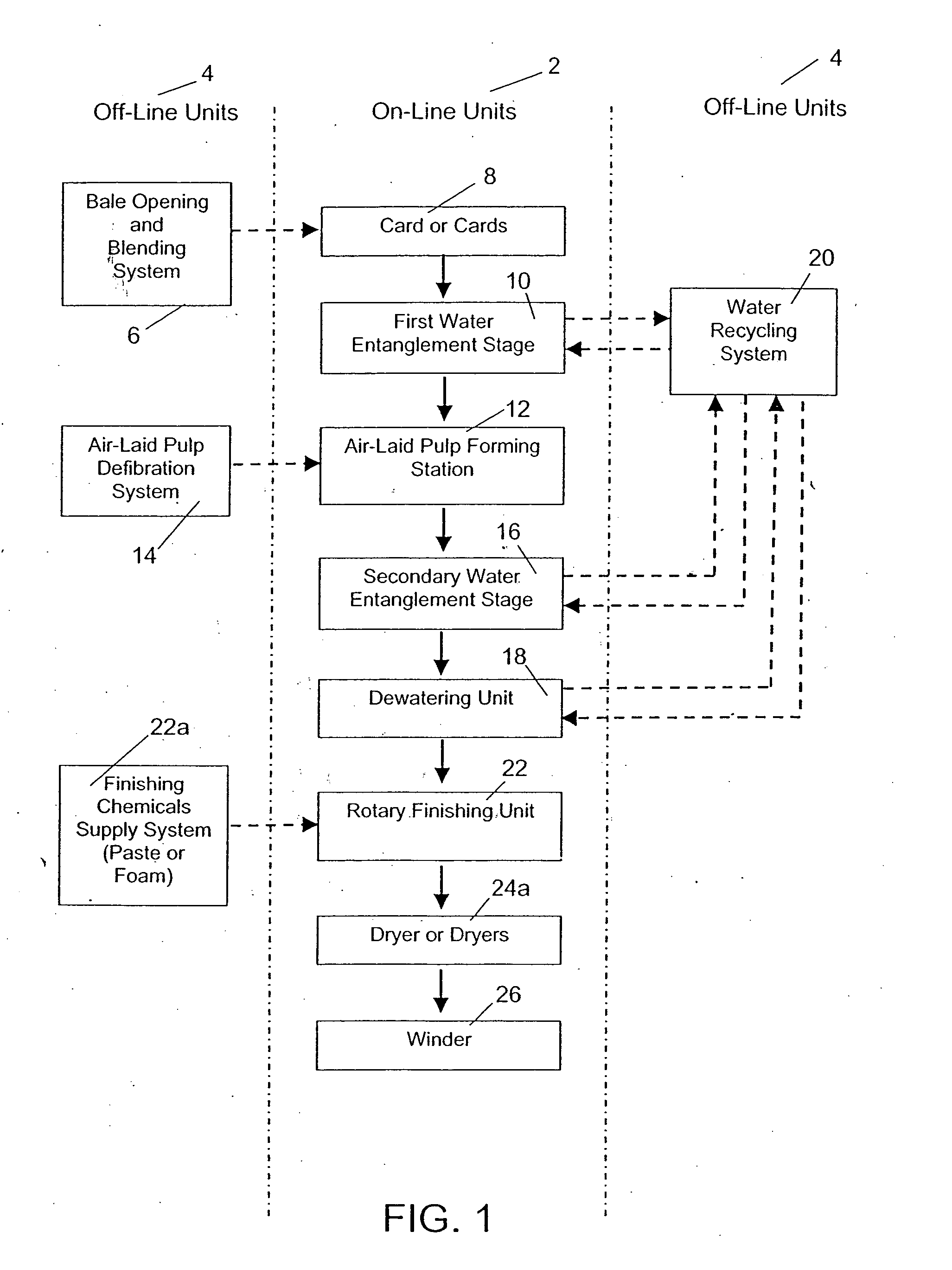 System for production-line printing on wet web material