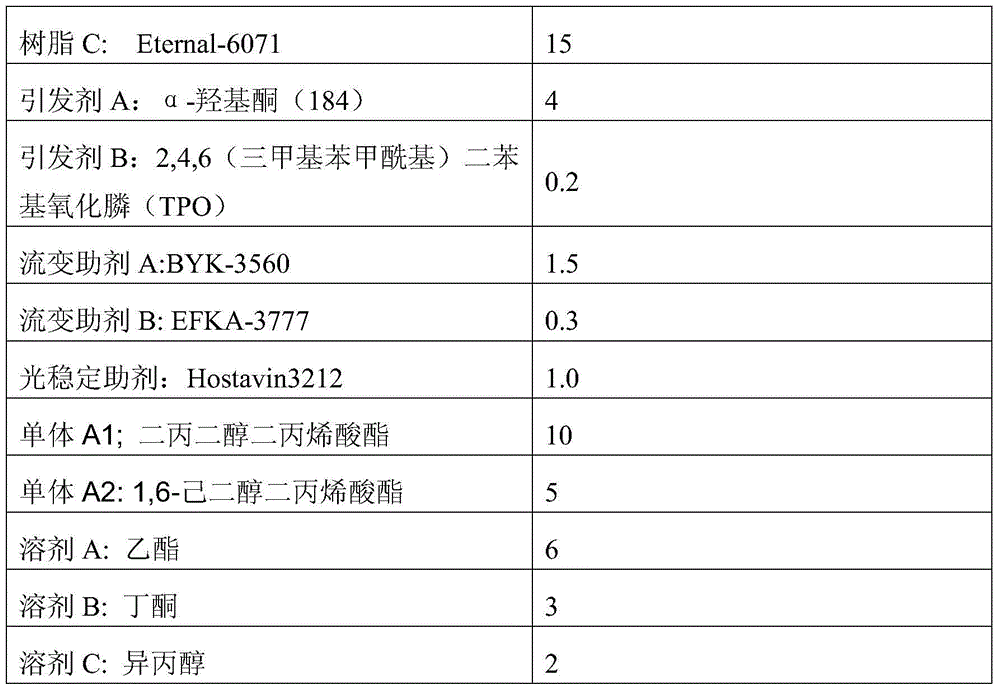 A kind of recoatable ultraviolet light curable coating that can be thick film construction and preparation method thereof