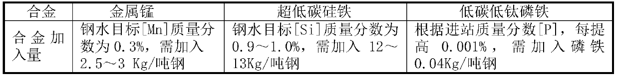 Non-oriented electrical steel and preparation method thereof