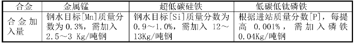 Non-oriented electrical steel and preparation method thereof