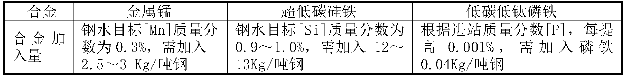 Non-oriented electrical steel and preparation method thereof