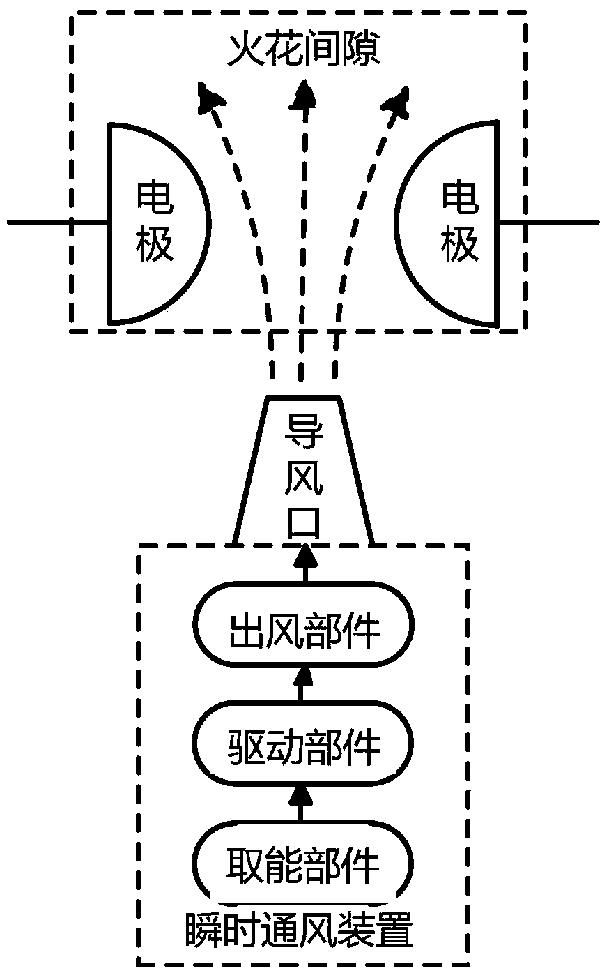 A Method for Improving the Insulation Recovery Performance of Spark Gap Used in Series Compensation