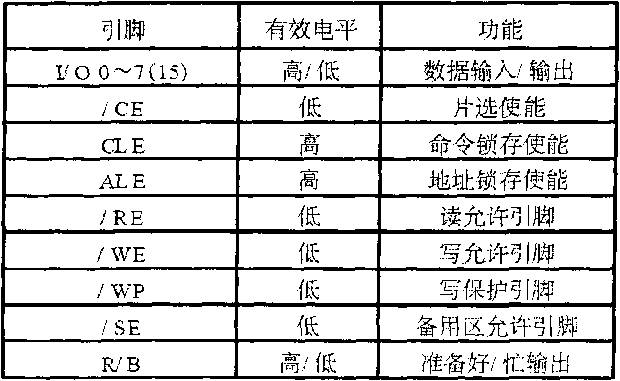 Method, device and system for inquiring state based on Flash