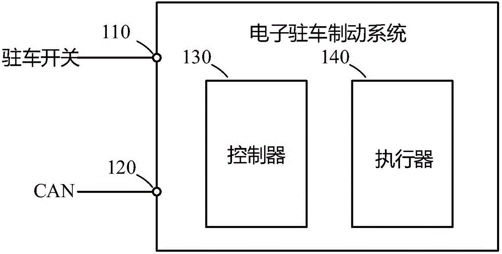 Electrical park brake system, vehicle and electrical park brake method