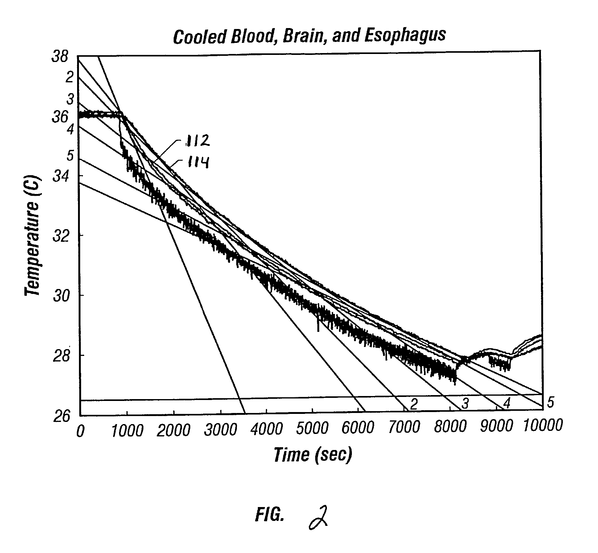 Method and apparatus for patient temperature control employing administration of anti-shivering agents