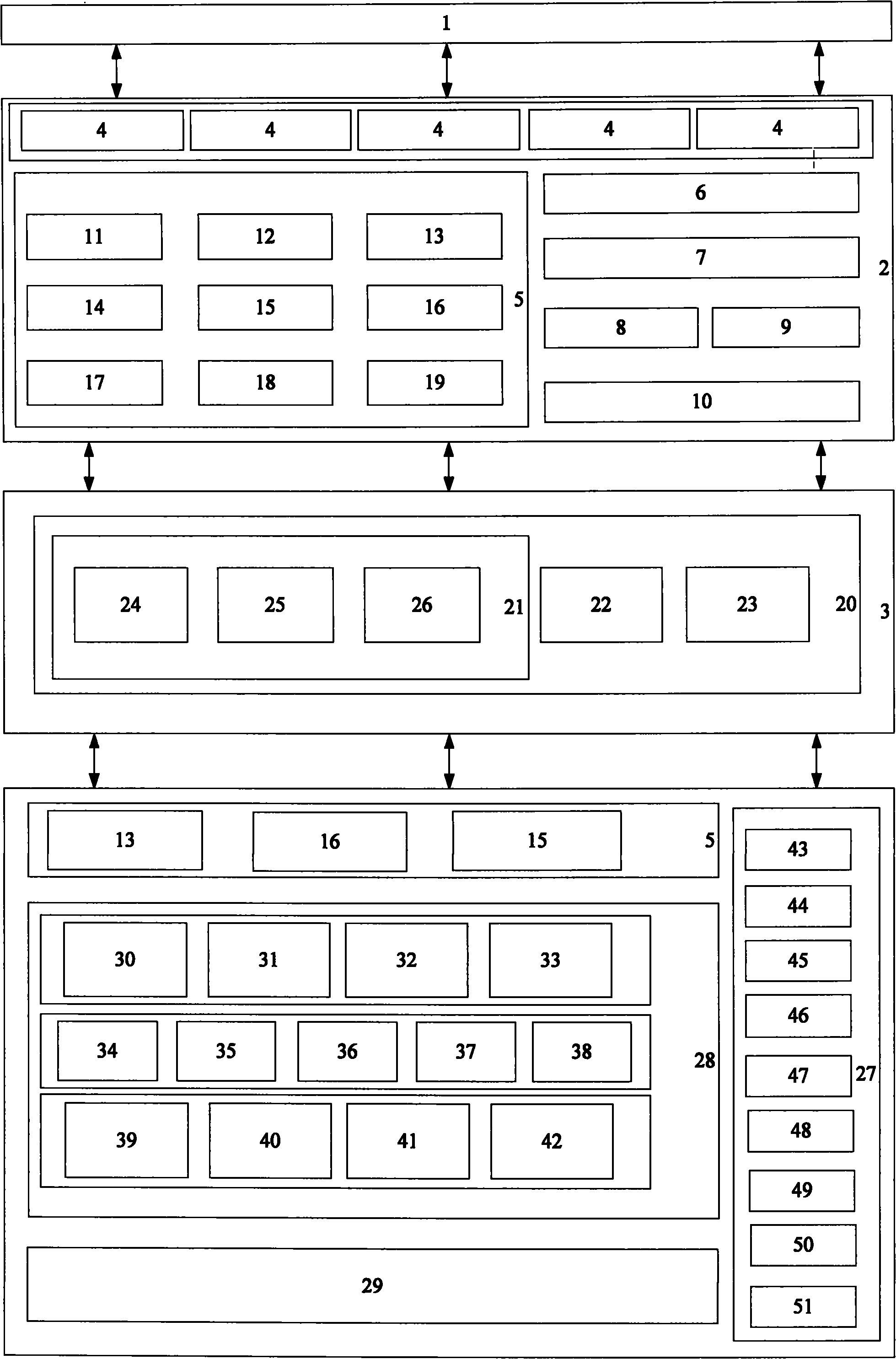 Method of city-level data sharing exchange platform technology