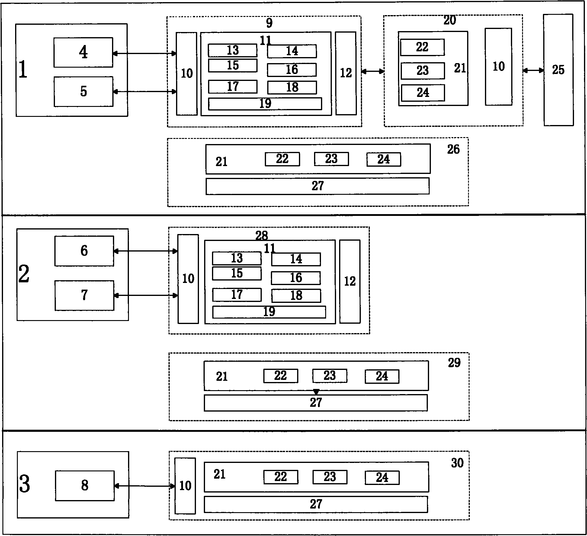 Method of city-level data sharing exchange platform technology