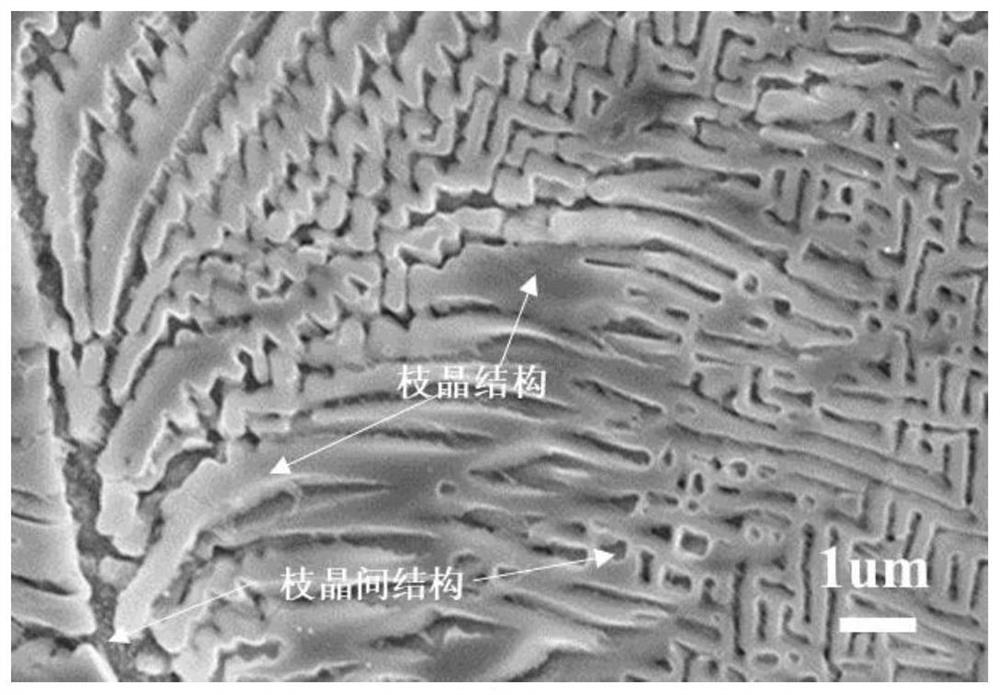 Quaternary high-entropy alloy containing nano-particle structure and preparation method of quaternary high-entropy alloy