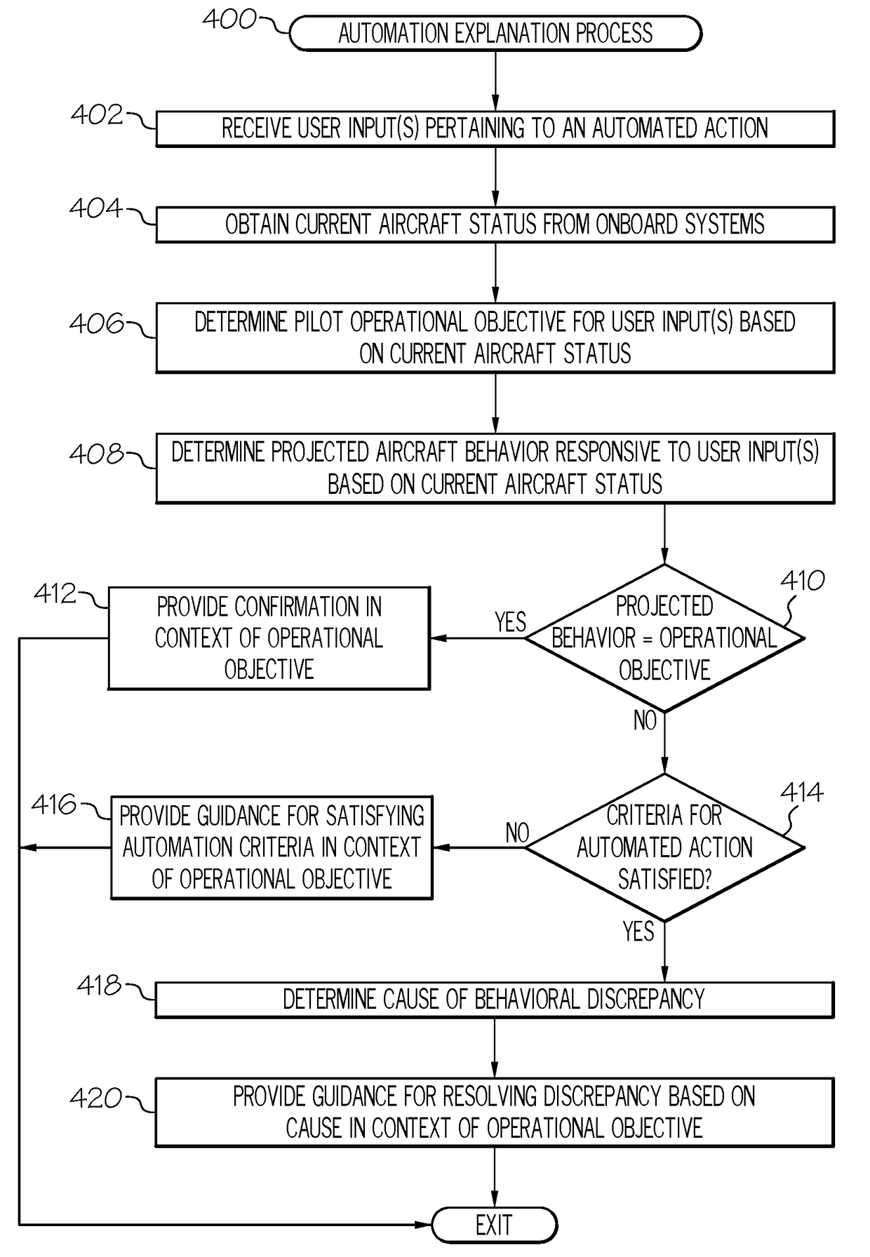 Methods and systems for automation guidance