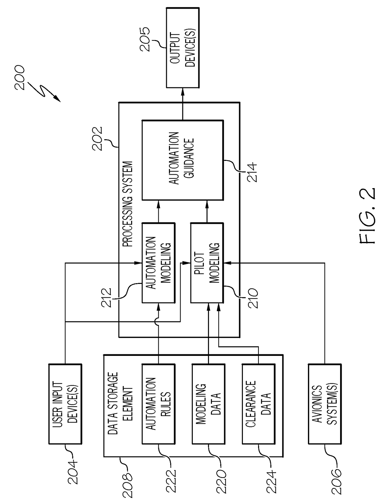 Methods and systems for automation guidance