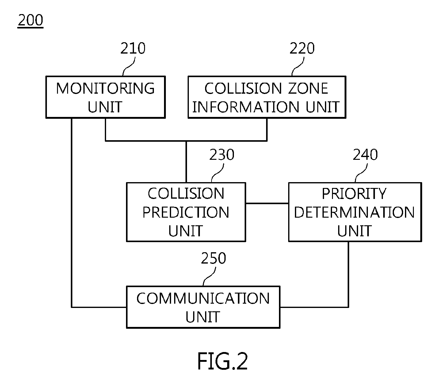 Apparatus and method for controlling vehicle at autonomous intersection