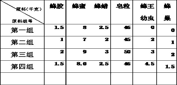 Beverage removing soap and preparation method thereof