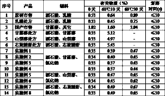 Nicergoline lyophilized preparation with excellent stability