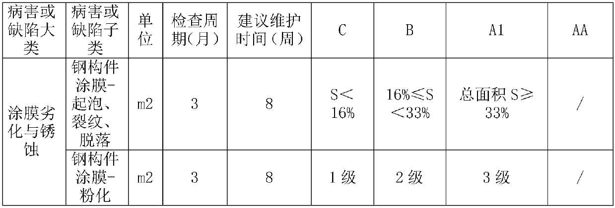 Large-span railroad bridge inspection system and method based on BIM technology