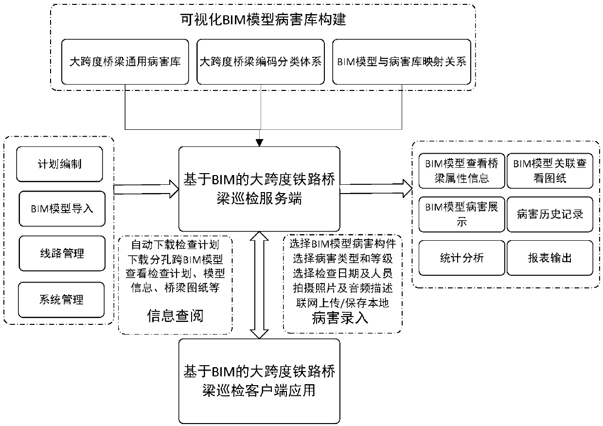 Large-span railroad bridge inspection system and method based on BIM technology