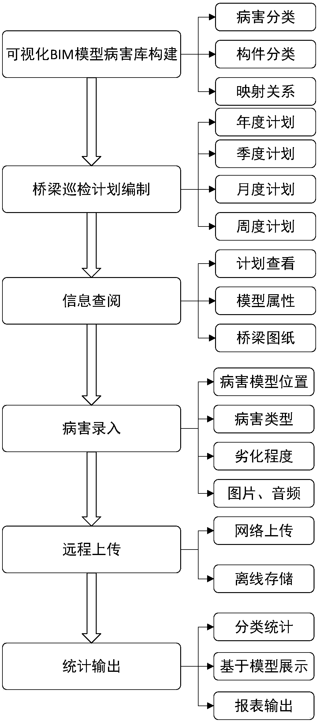 Large-span railroad bridge inspection system and method based on BIM technology