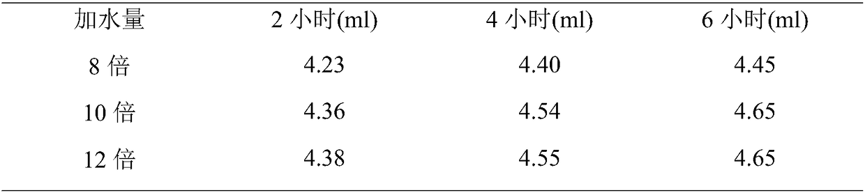 Pharmaceutical composition for assisting conditioning of tumor radiotherapy and chemotherapy patients and preparation method thereof