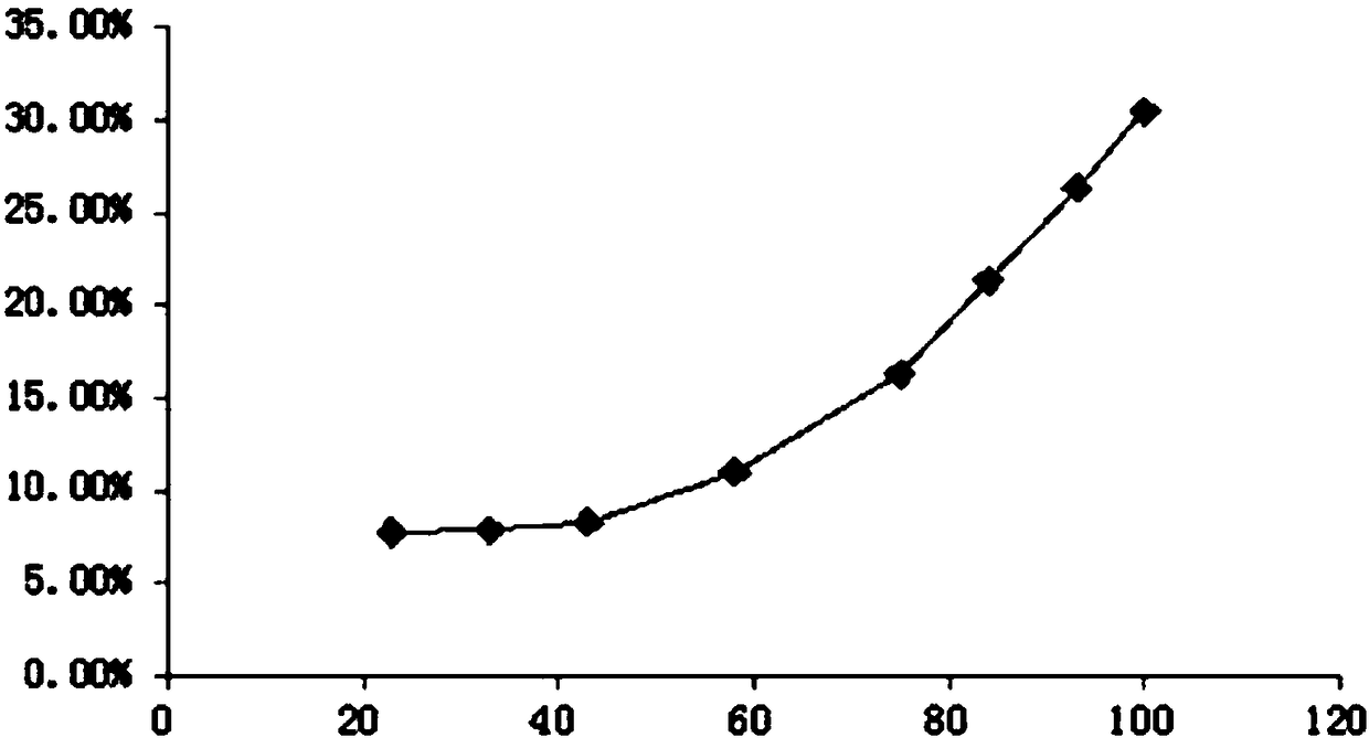 Pharmaceutical composition for assisting conditioning of tumor radiotherapy and chemotherapy patients and preparation method thereof