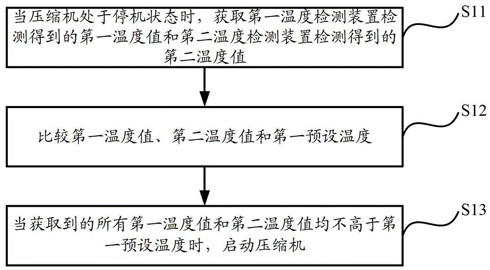 Heat pump water heater control method, control device and heat pump water heater