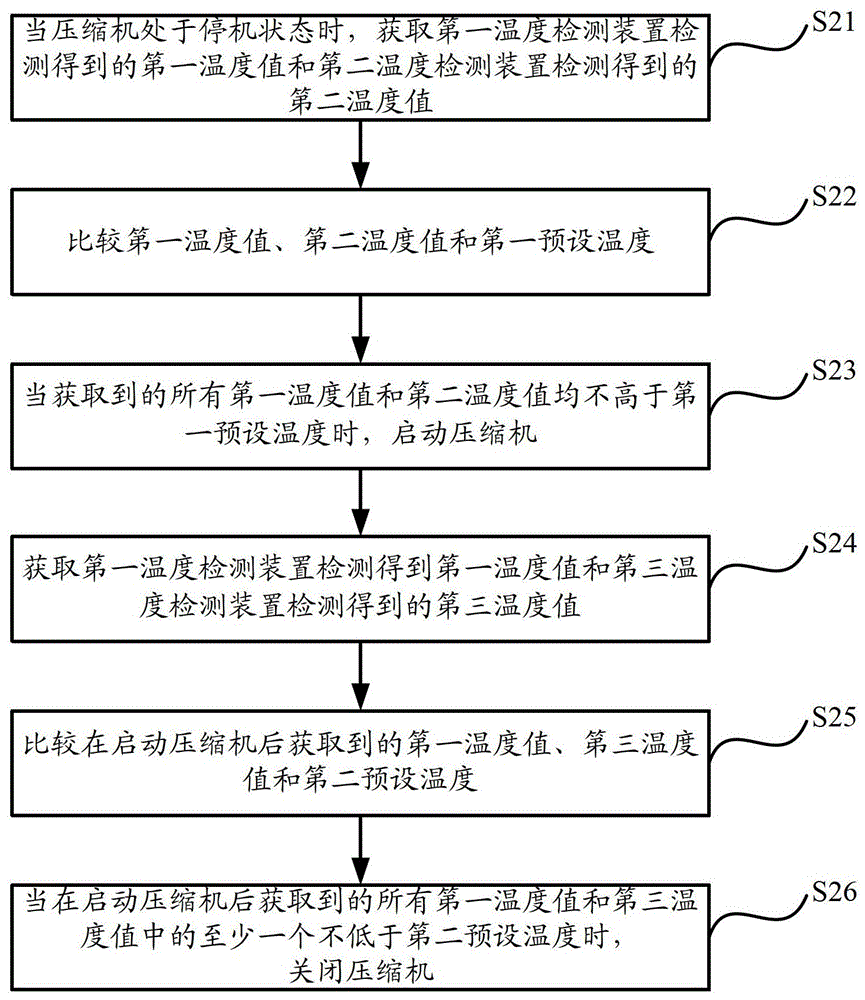 Heat pump water heater control method, control device and heat pump water heater