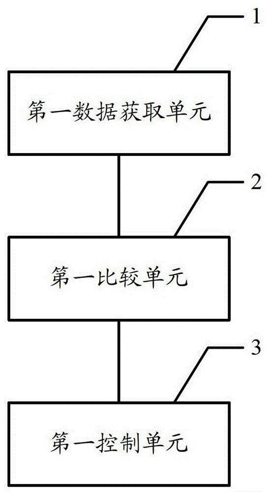 Heat pump water heater control method, control device and heat pump water heater