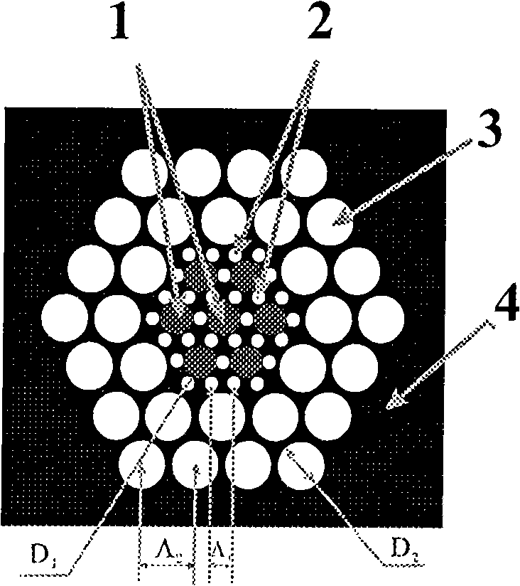 Small core radial bundling type large effective module field area and high non-linear photon crystal optical fiber