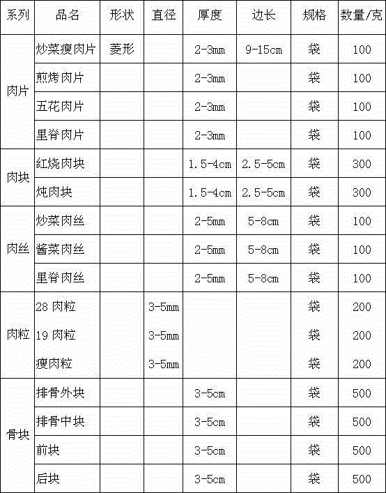 Method for processing small packaged pork elaborately