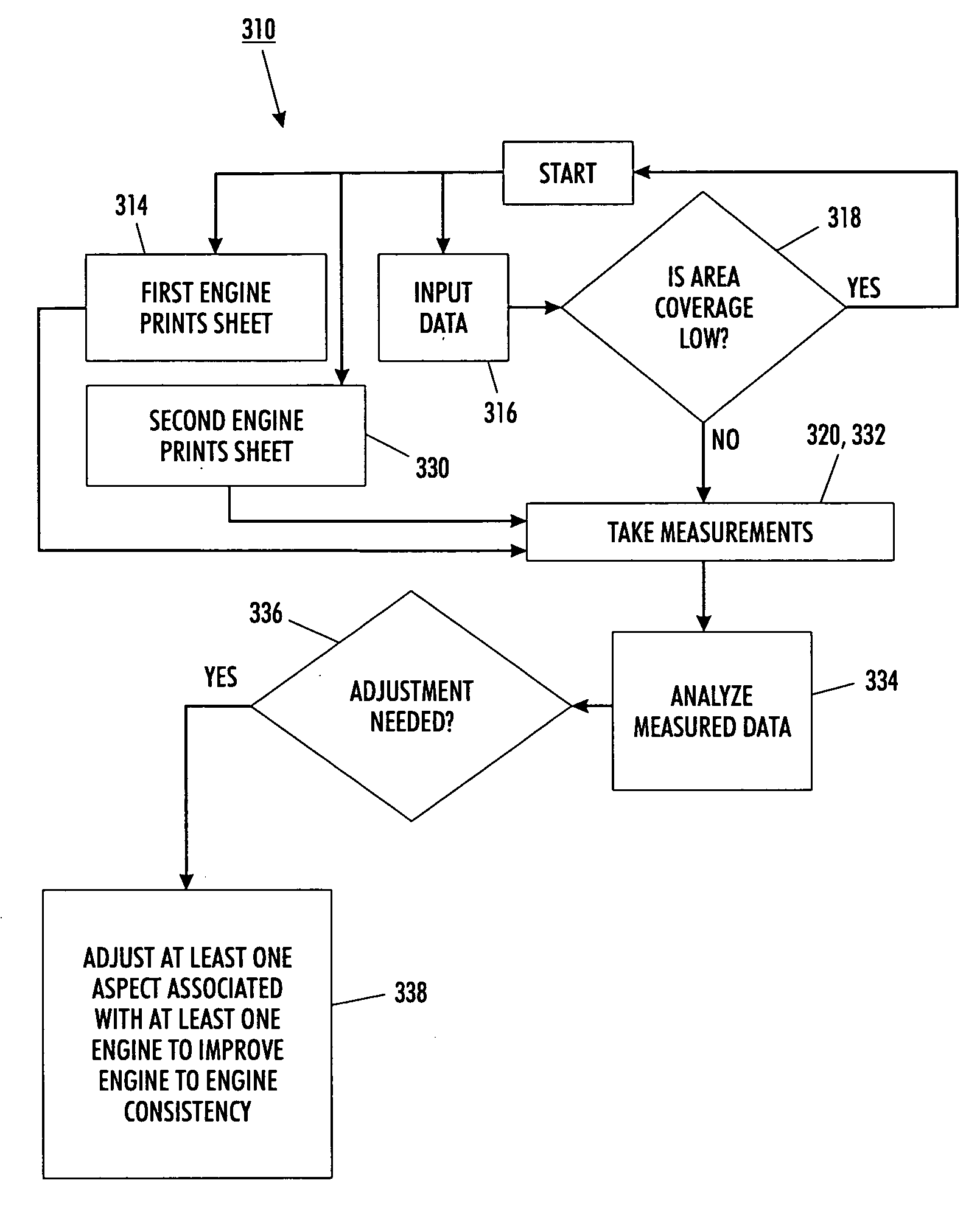 Image quality control method and apparatus for multiple marking engine systems