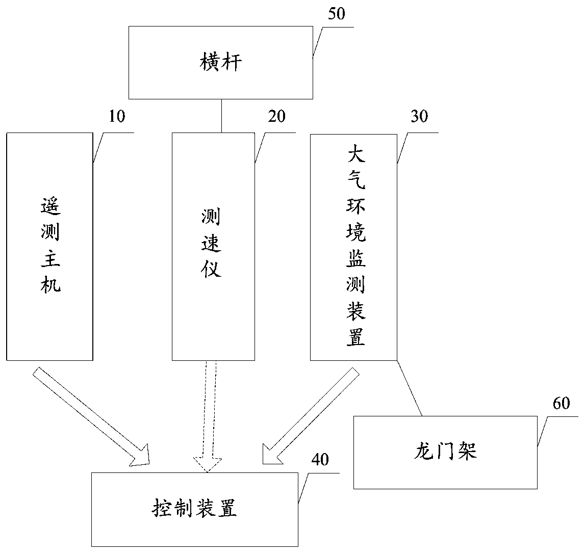 Vertically fixed motor vehicle tail gas monitoring system