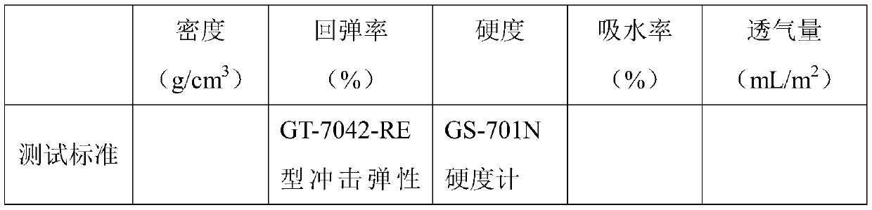 Ultra-light graphene rubber foamed insole and preparation method thereof