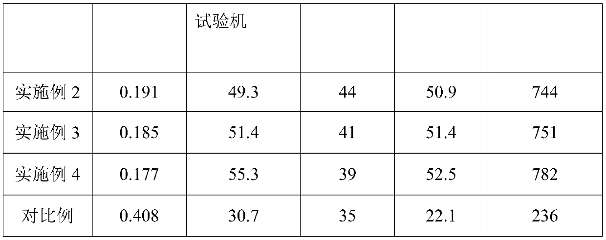 Ultra-light graphene rubber foamed insole and preparation method thereof