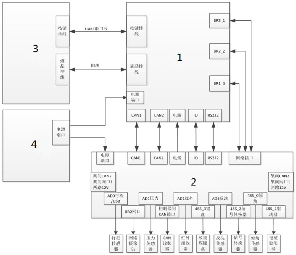 Fully mechanized coal mining face support control device