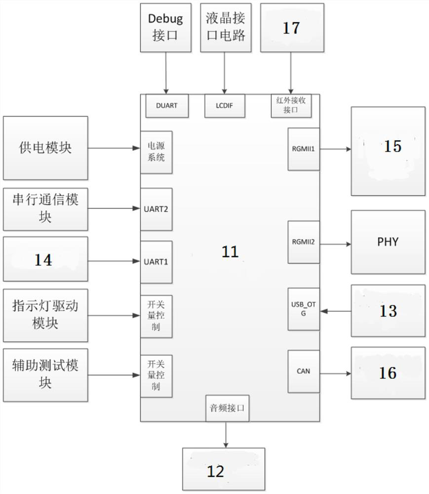 Fully mechanized coal mining face support control device