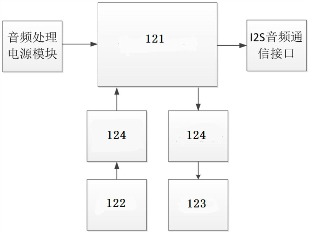 Fully mechanized coal mining face support control device