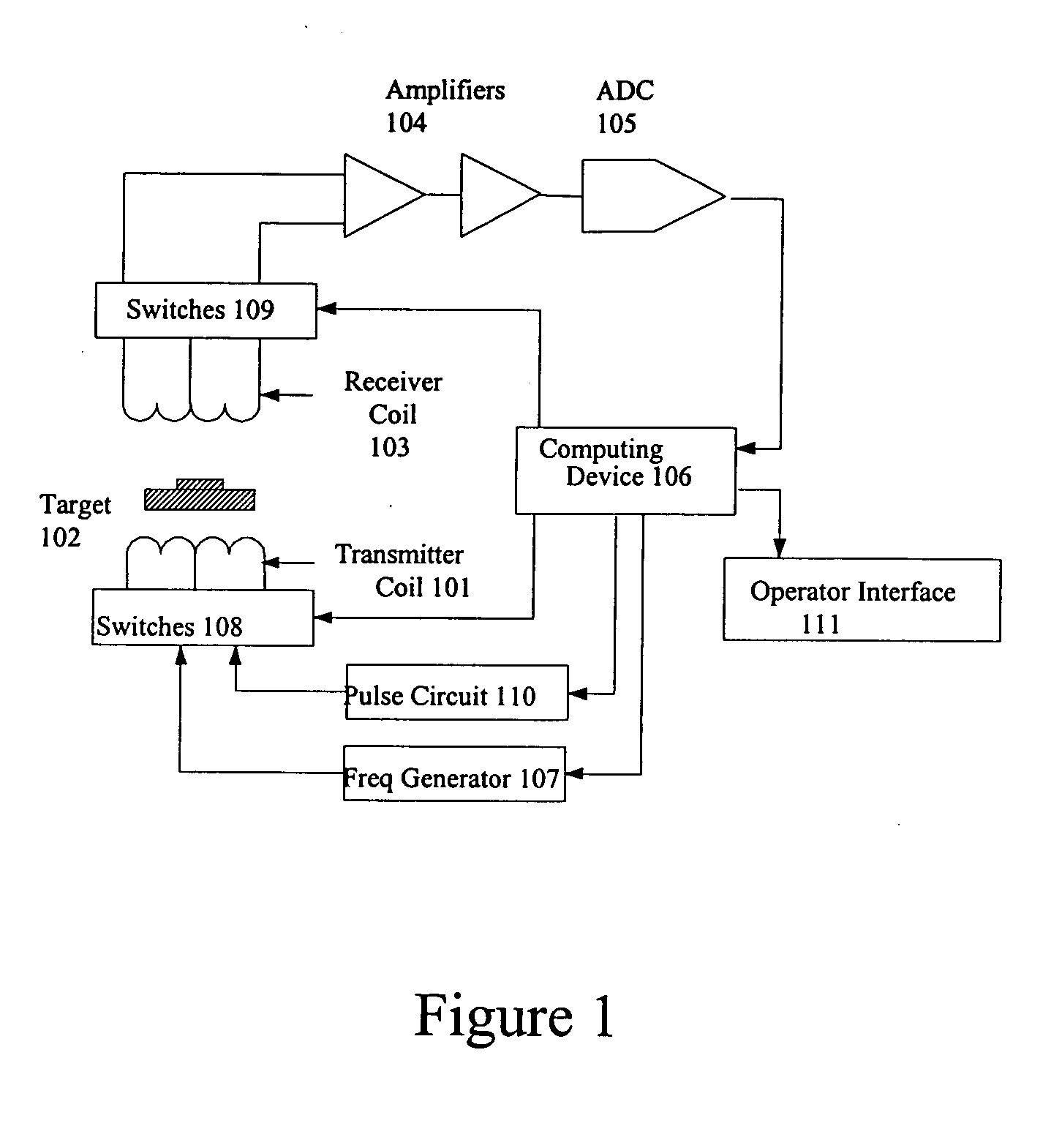 Multi-mode electromagnetic target discriminator sensor system and method of operation thereof