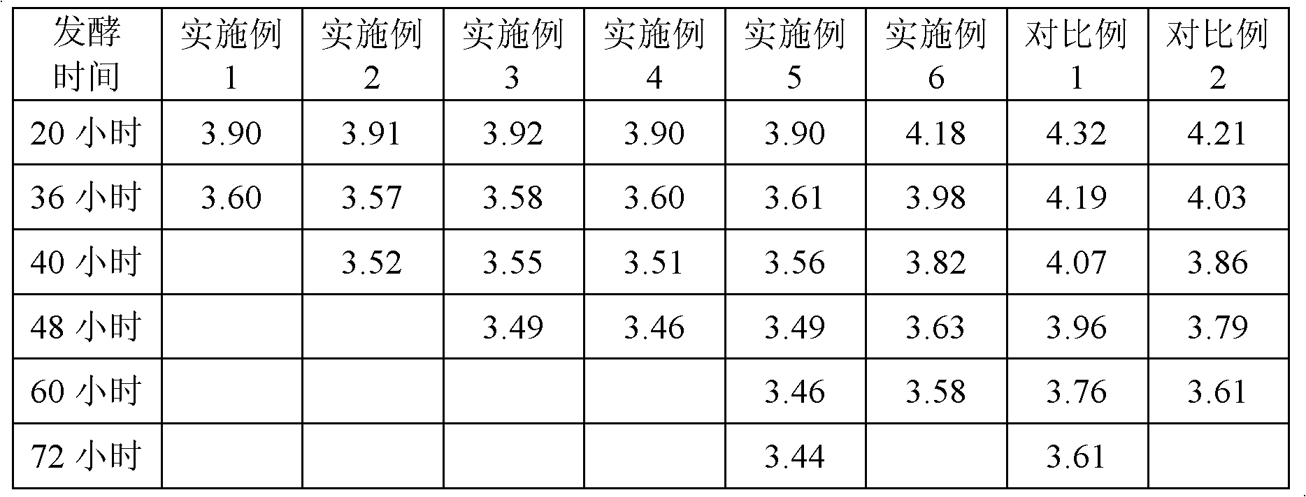 Lactobacillus casei-containing active lactobacillus beverage and preparation method thereof