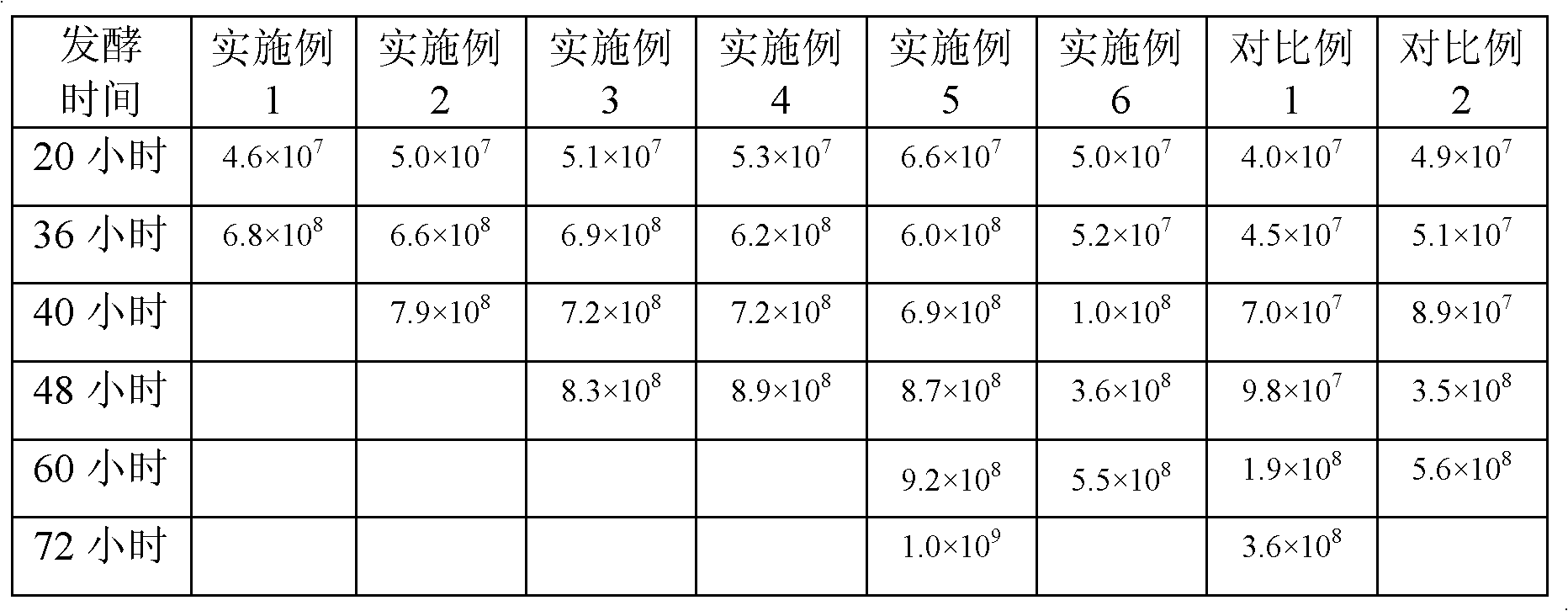 Lactobacillus casei-containing active lactobacillus beverage and preparation method thereof