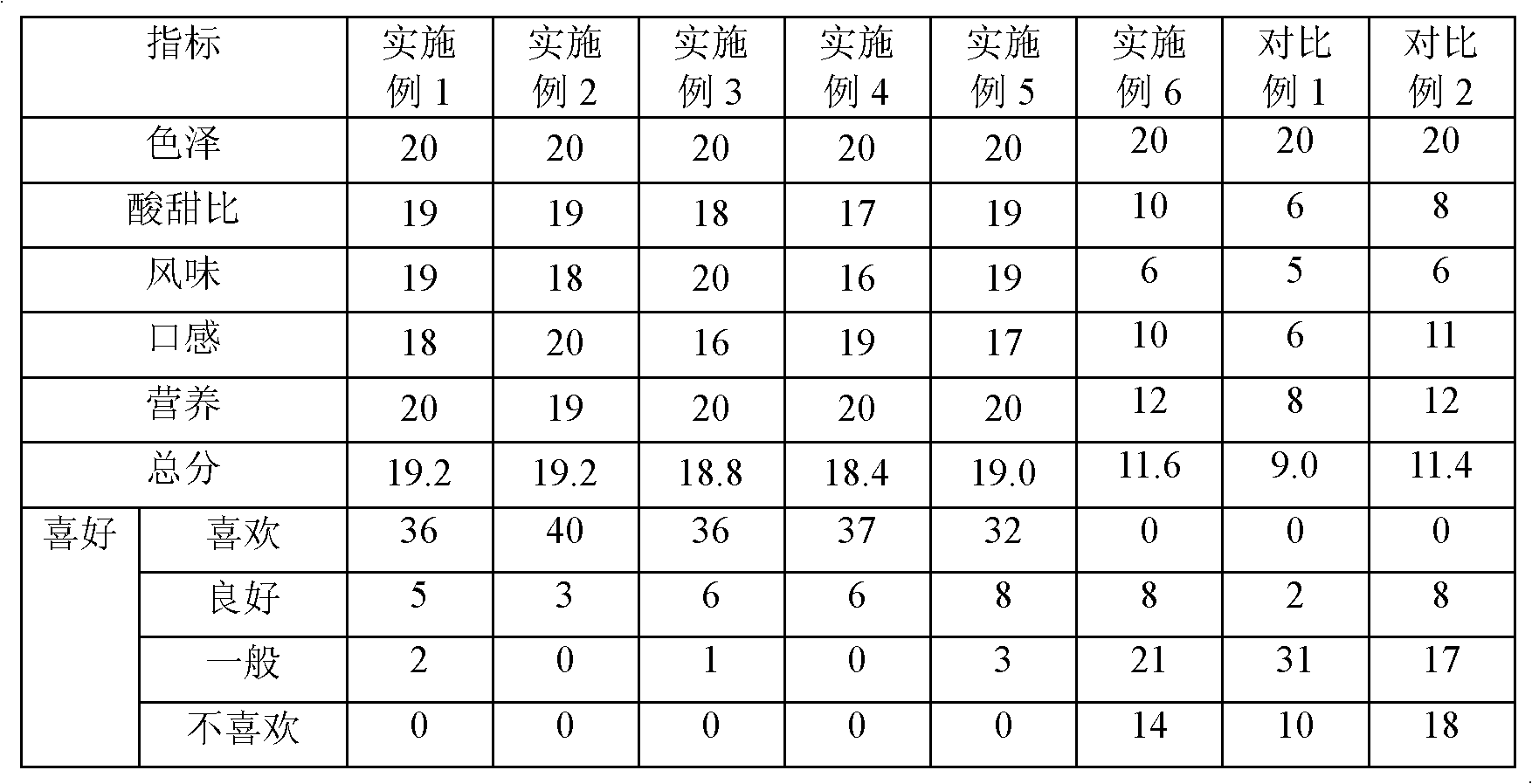 Lactobacillus casei-containing active lactobacillus beverage and preparation method thereof