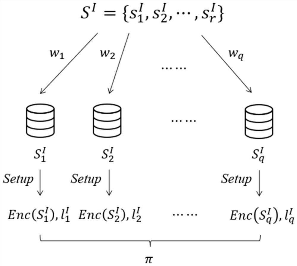 Efficient searchable proxy privacy set intersection method and device