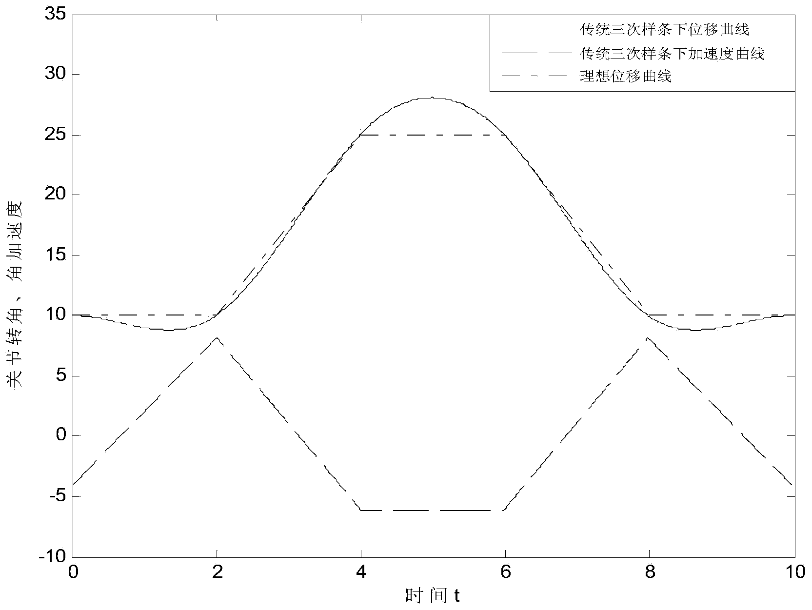 Robot continuous point position motion planning method and motion controller thereof