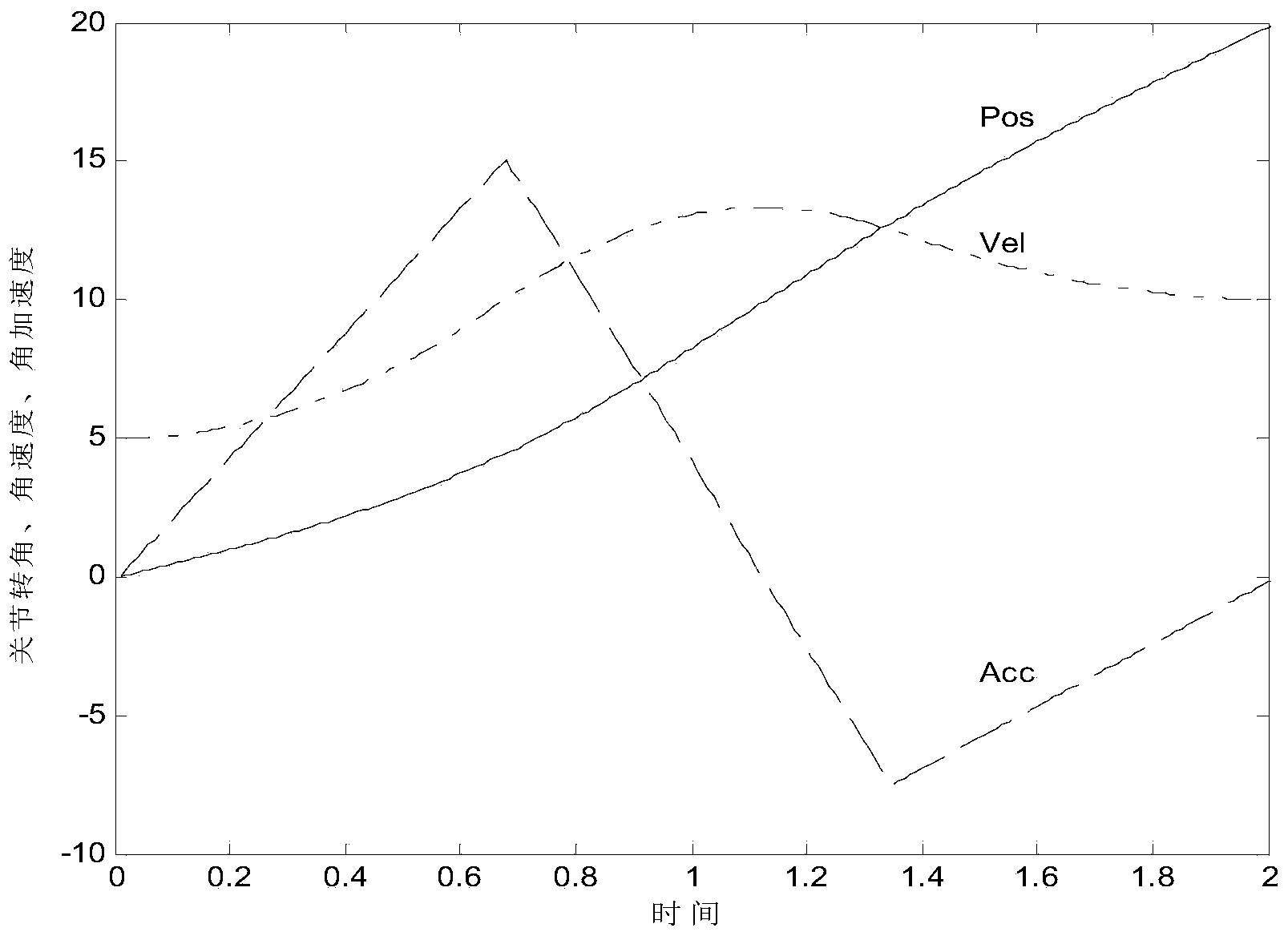 Robot continuous point position motion planning method and motion controller thereof