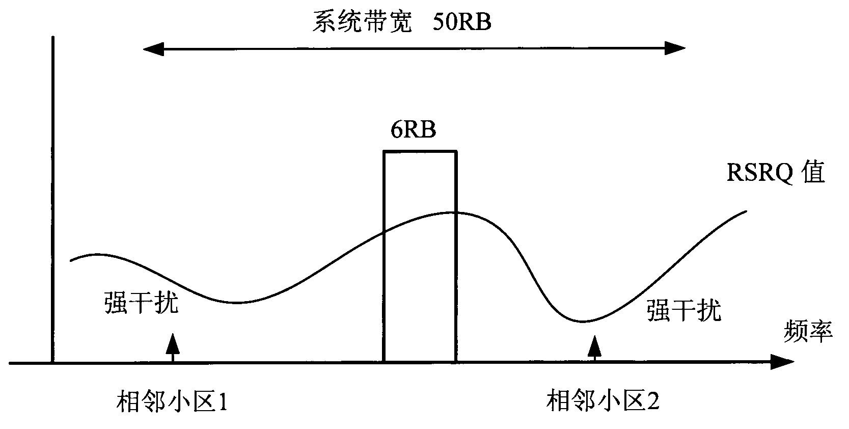 Method for measuring cell reference signal and mobile station