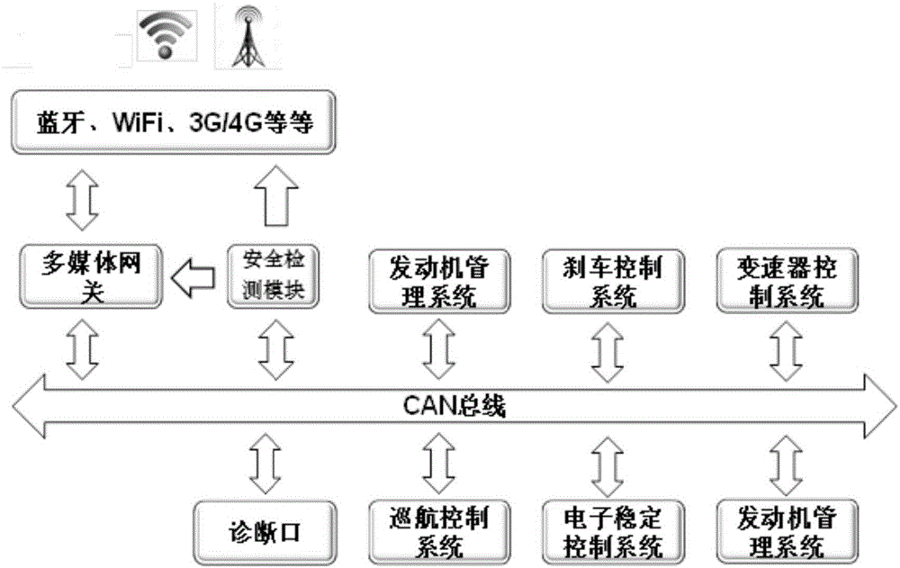 Vehicle internal network safety detection method and device, and vehicle