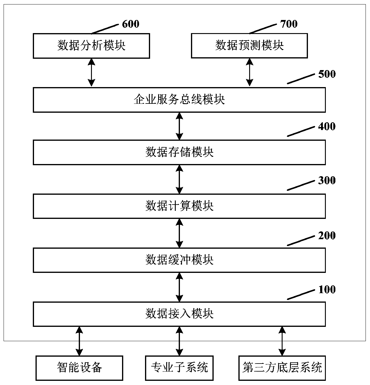 Power environment monitoring system for hyperscale data center