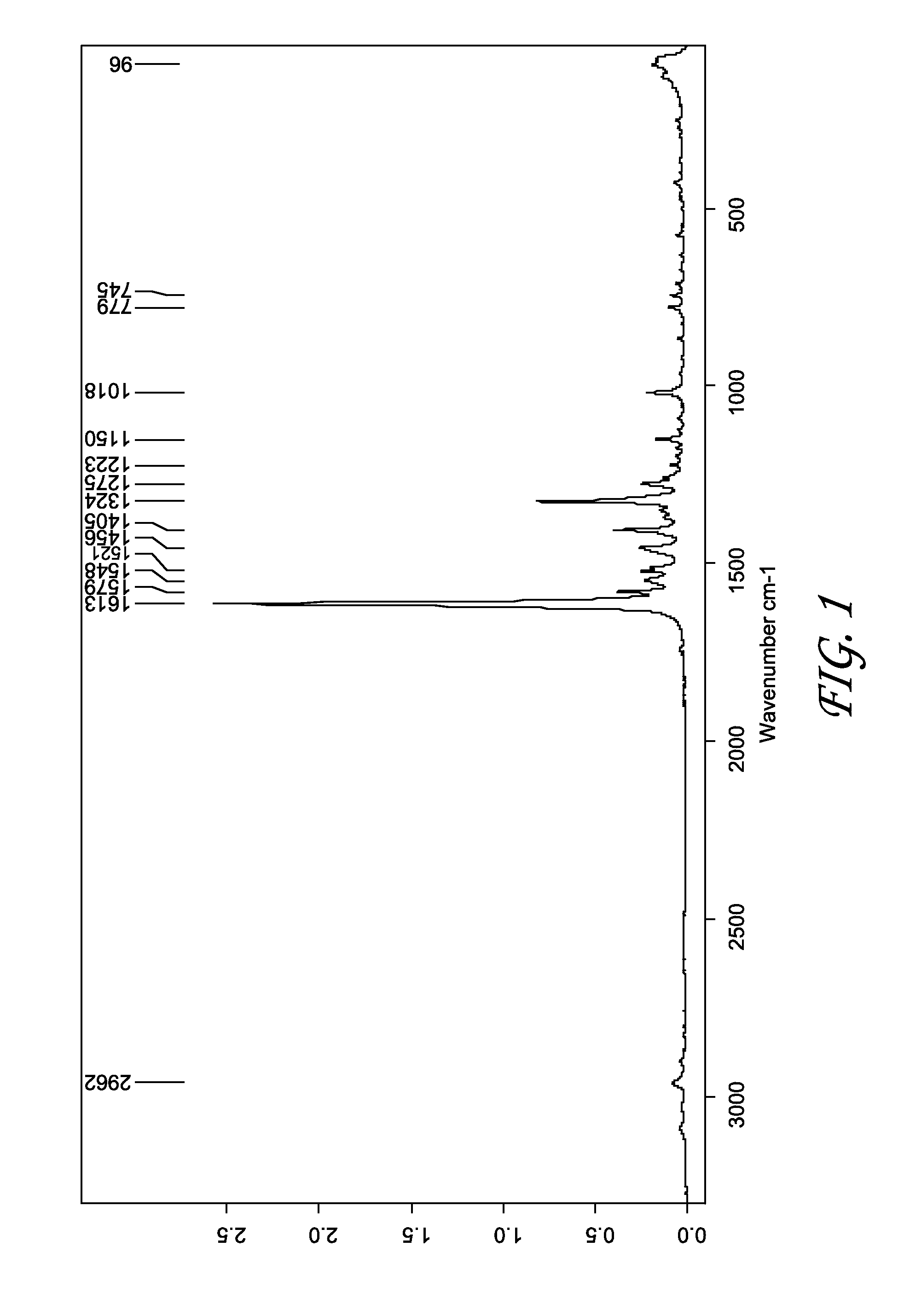 Crystalline form of r)-3-(4-(2-(2-methyltetrazol-5-yl)pyridin- 5-yl)-3-fluorophenyl)-5-hydroxymethyl oxazolidin-2-one dihydrogen phosphate