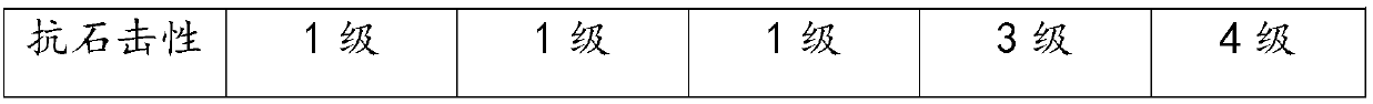 Dual-component waterborne polyurethane intermediate coating composition with anti-sagging characteristics and a preparation method thereof