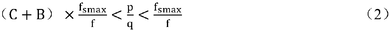 Variable fractional sampling rate selection method