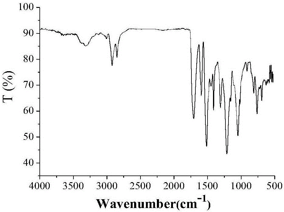 Self-catalytic anacardol/lignin-based polyurethane foam and preparation method thereof