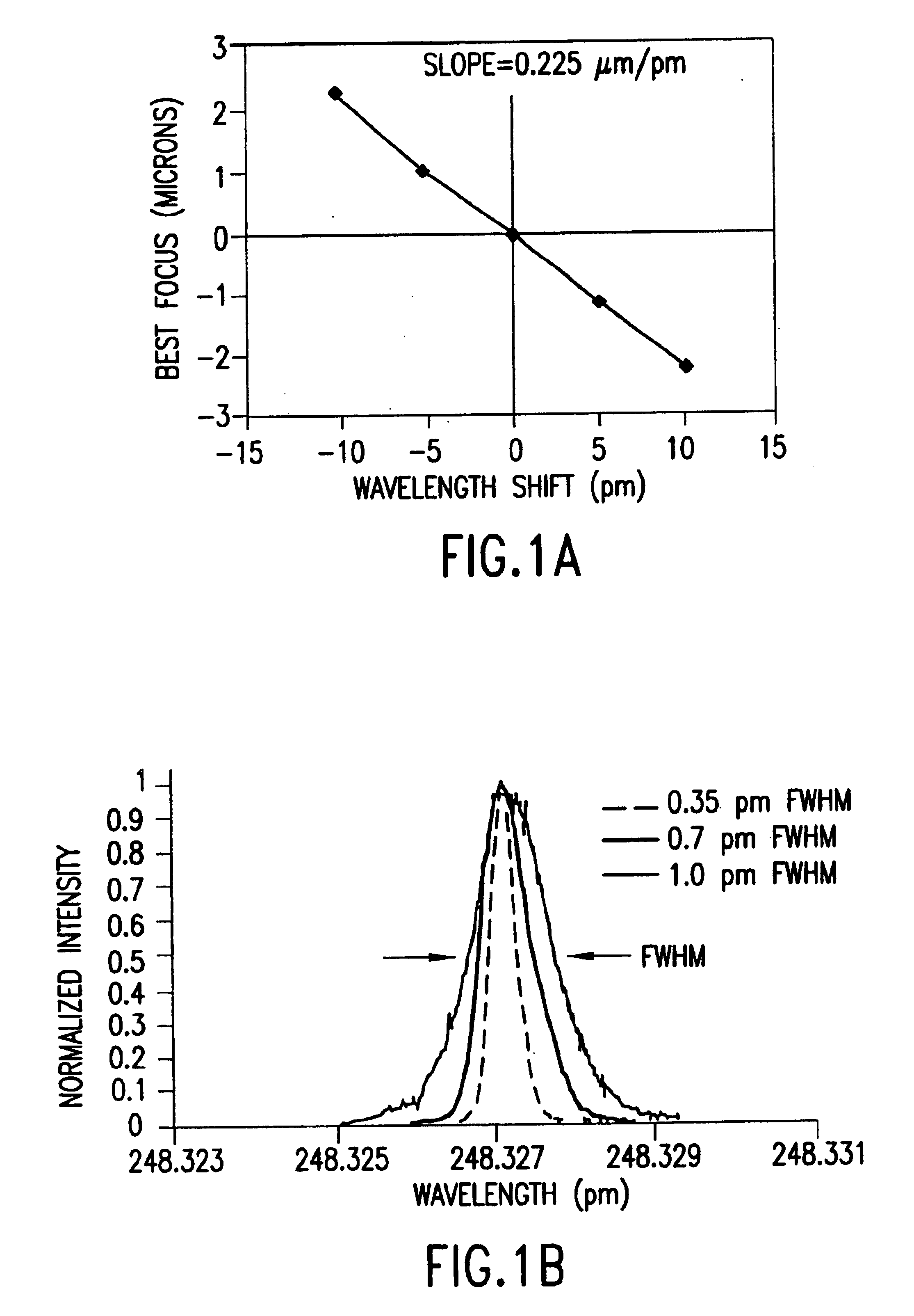 Laser spectral engineering for lithographic process