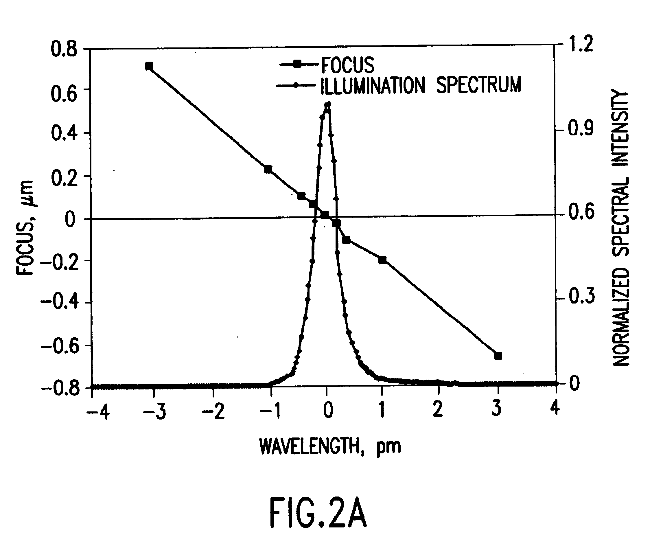 Laser spectral engineering for lithographic process